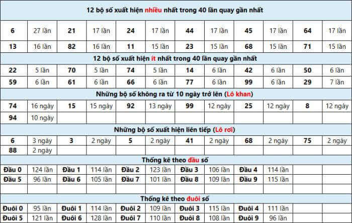 Top 10 bí quyết - phương pháp đánh lô đề dễ trúng nhất và an toàn nhất 468868807